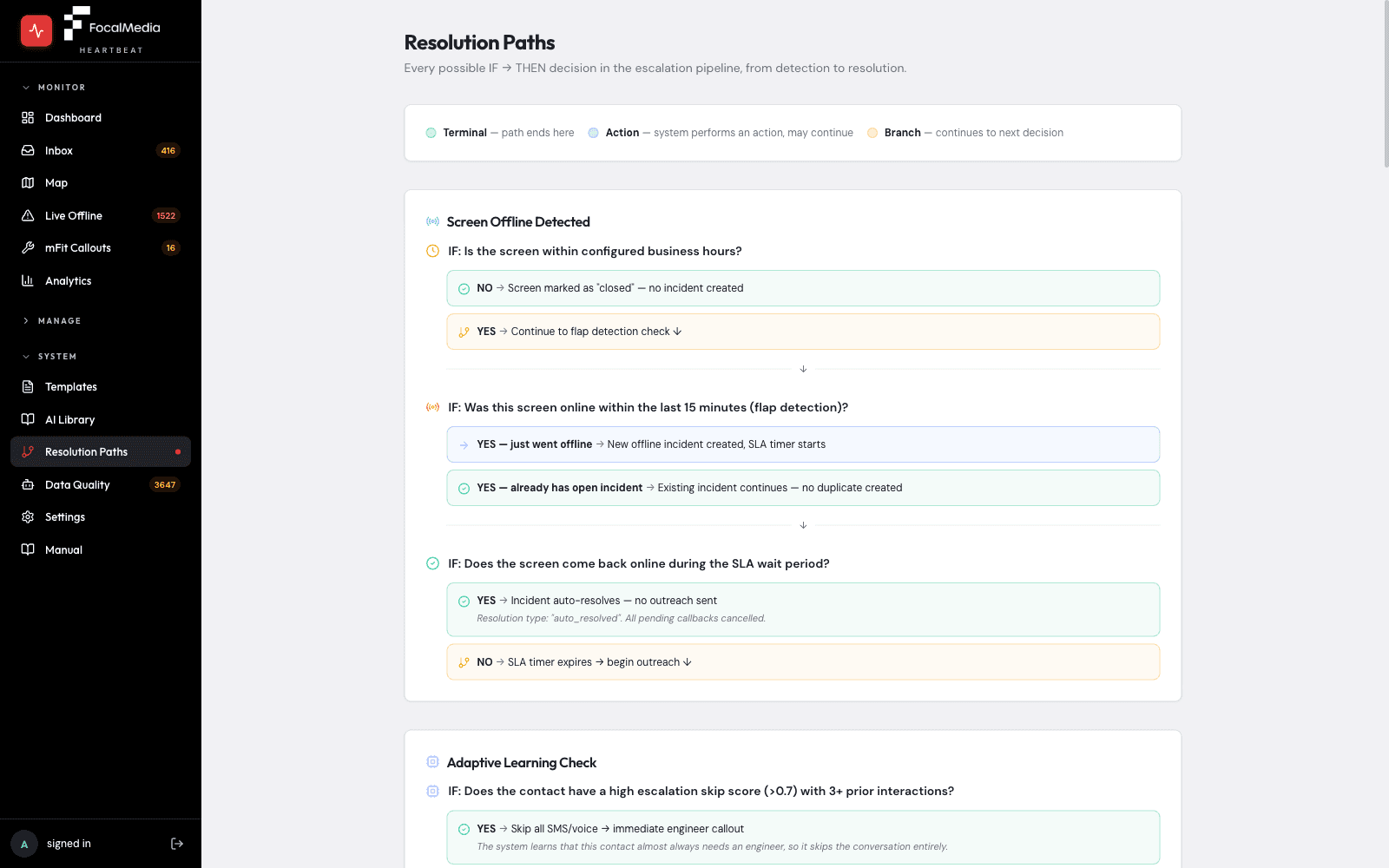 Heartbeat Resolution Paths — every IF/THEN decision in the escalation pipeline, from detection to resolution
