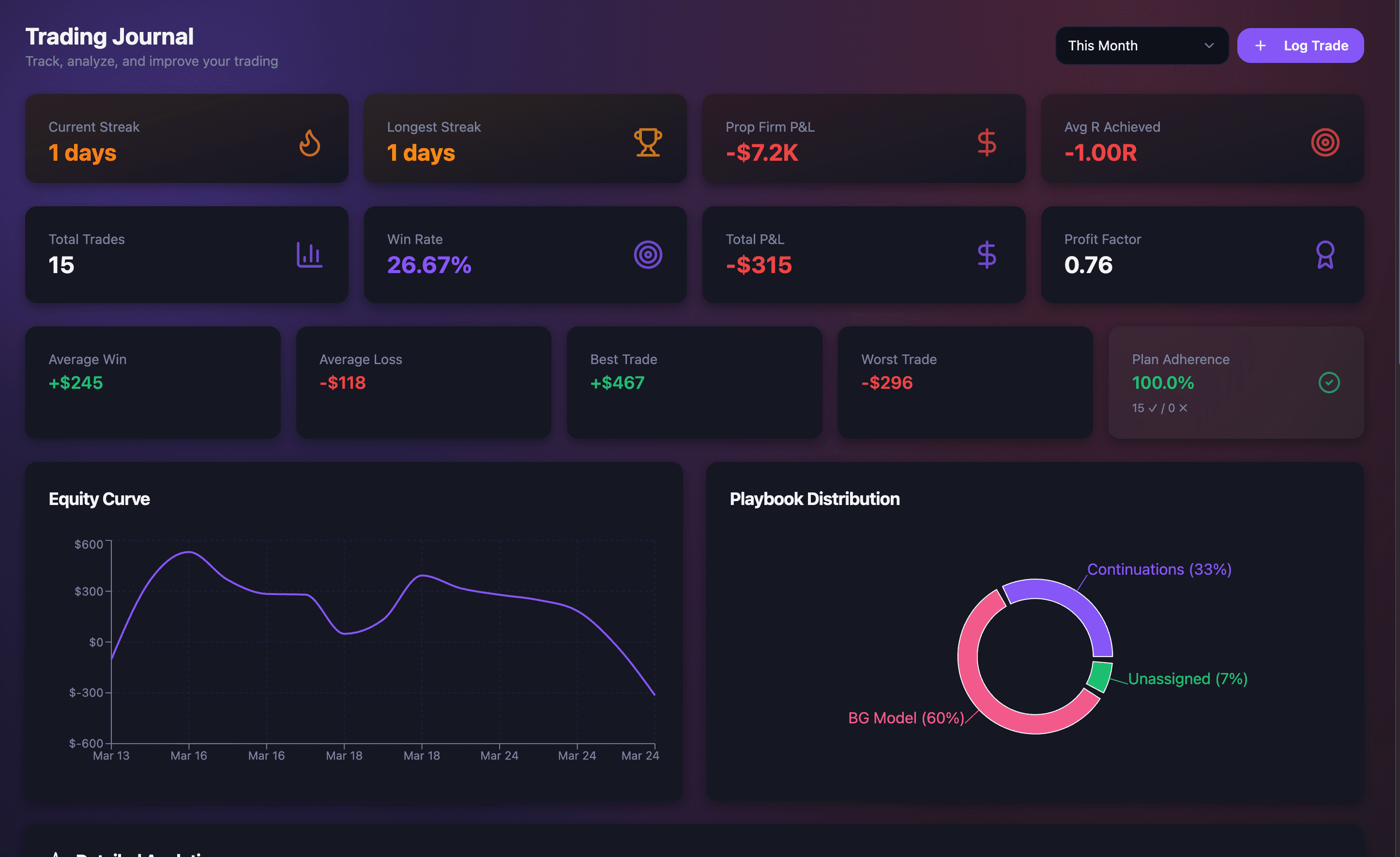 OscillaTrade trading journal analytics